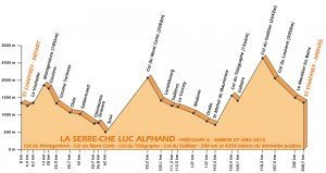 Parcours A